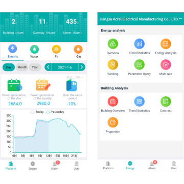 Gestión de energía eléctrica ECMS