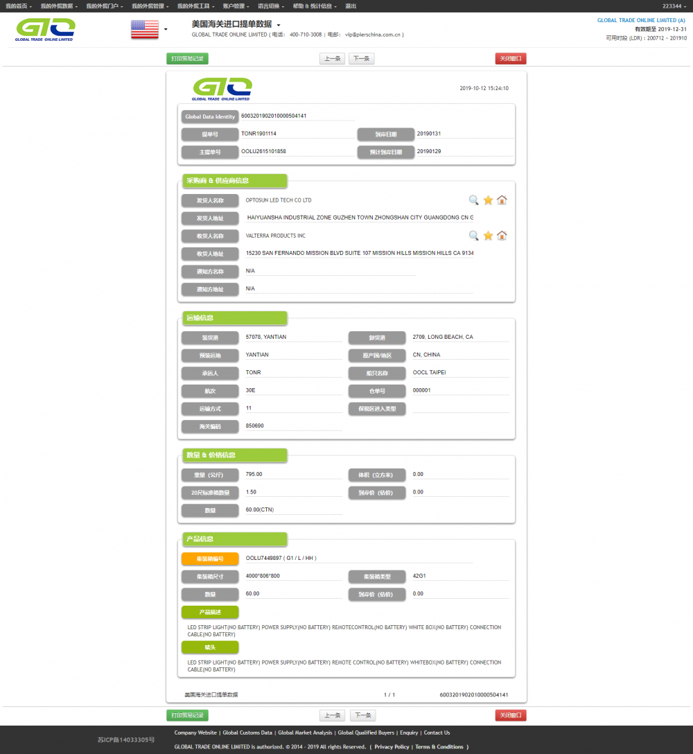 Datos de tira LED LightImport de USA