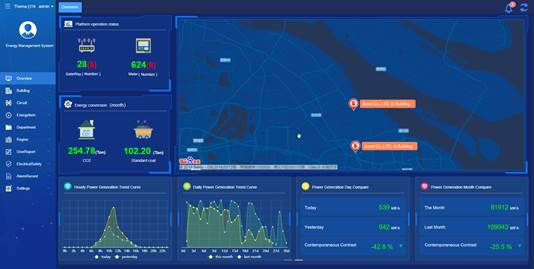 energy management system software