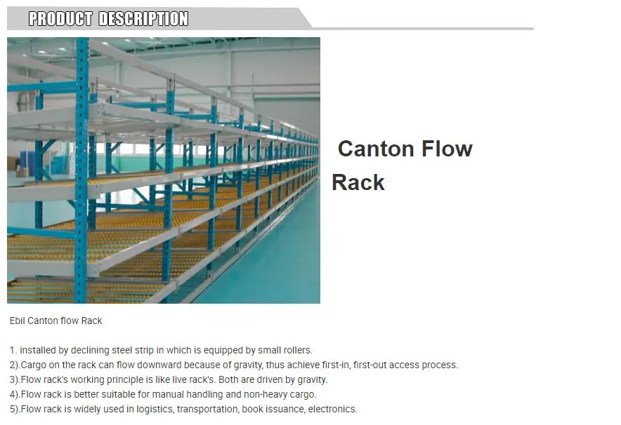 CE Warehouse Storage Slide Carton Flow Pallet Roller Rack