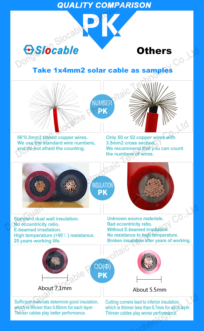 Hot Sale Double Core Solar PV Cable 2x6mm2 for Solar System Connection