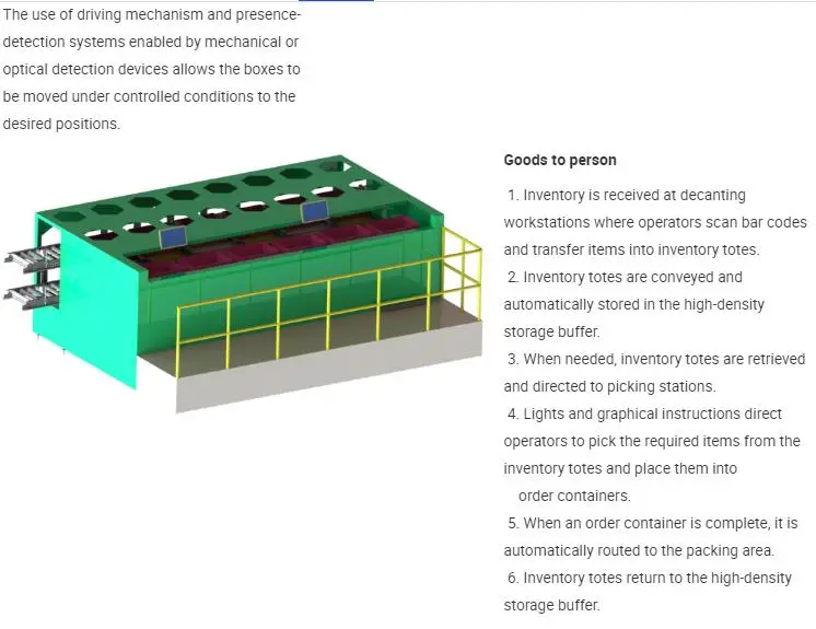 Multi Shuttle for Automatic Warehouse Rack Systems