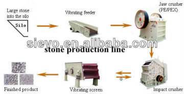 quartz stone production line / stone crushing line / stone border line