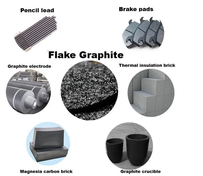 Natural Flake Graphite -593