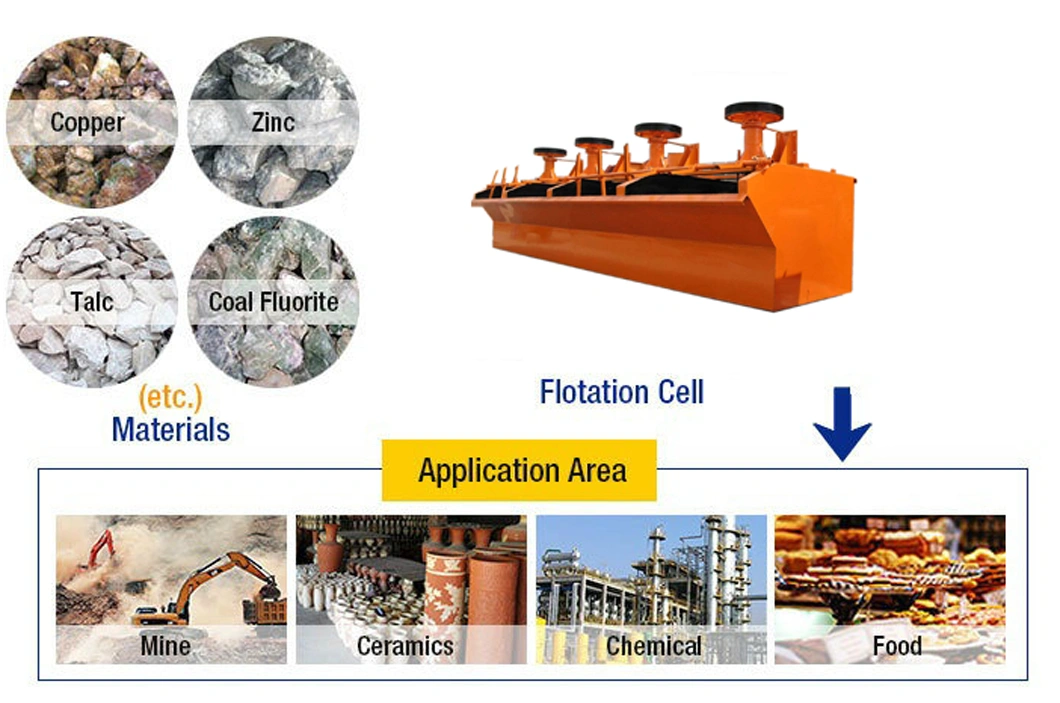 Flotation Machine Flotation Machine for Coal Mining
