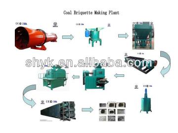 charcoal Briquette making plant