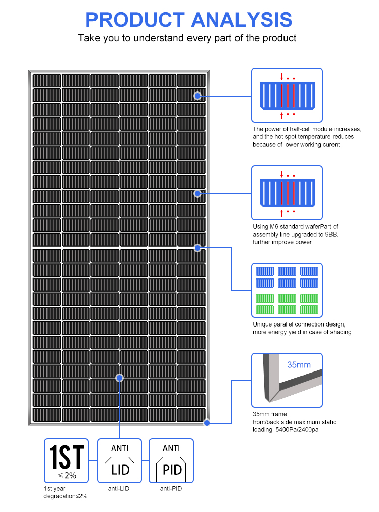 Hot sale 9BB mono 370W double glass solar panel