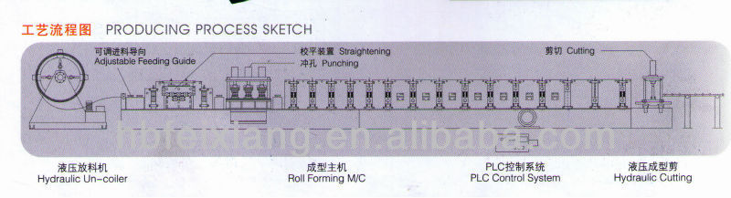 FX steel strip stud and runner manufactured machine