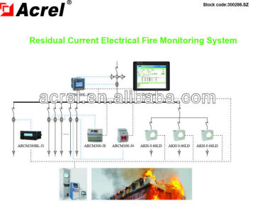 fire monitoring system