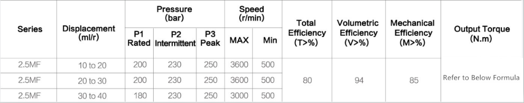 Specifications of Group2.5