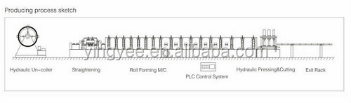 Mesin pembentuk stud dan track roll/stud logam dan mesin pembentuk roll trek