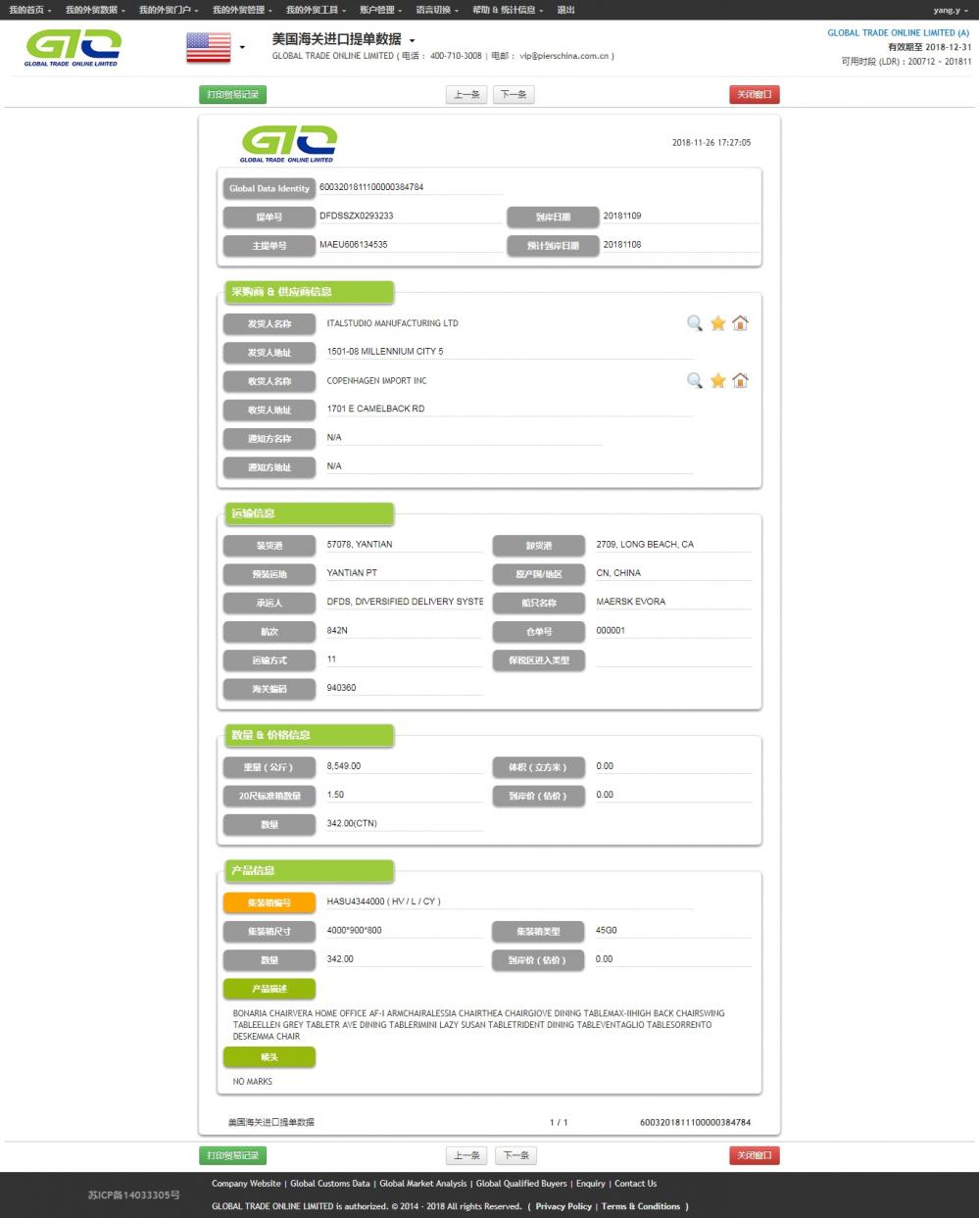 Møbler - USA Import Trade Data