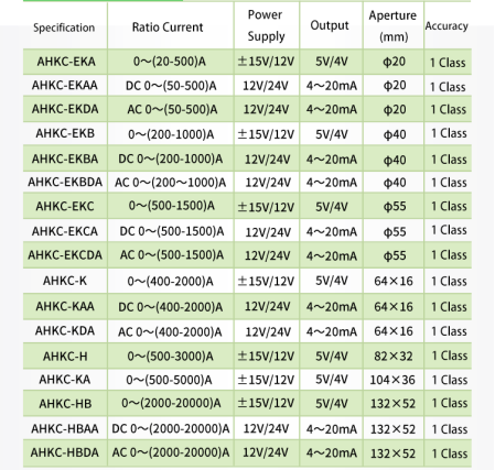 selection of hall sensor 