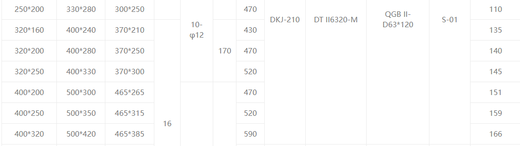 Квадратная электрическая бабочка клапана5 Square Electric Butterfly Valve5