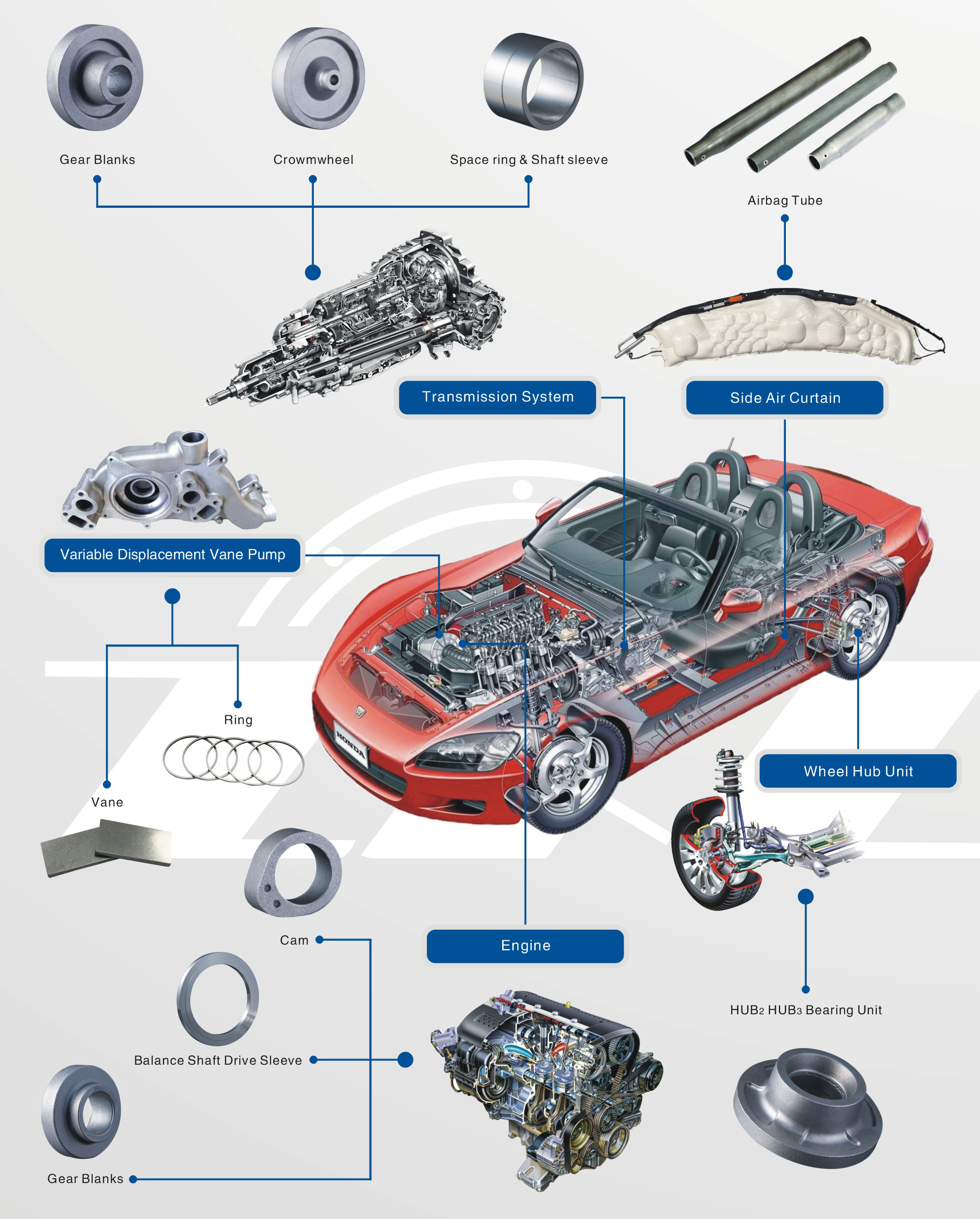 ZXZ Automotive Bearings And Spare Parts(2017)-15