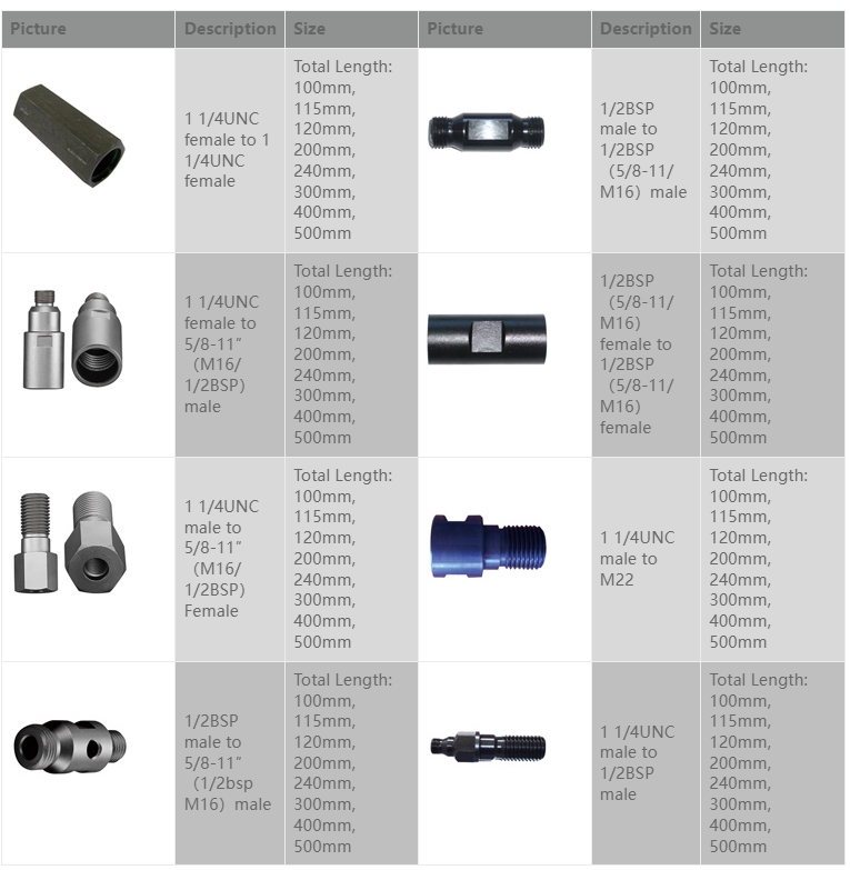 Nedves magfúró adapter (1) Wet core drill adaptor (1)