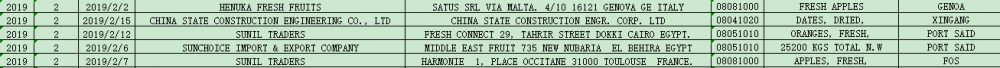 Datos de aduanas de importación de Sri Lanka