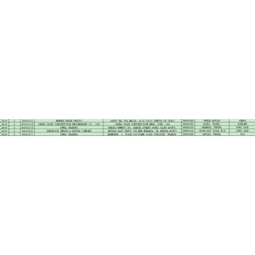 Sri Lanka import customs data