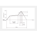 RK08H Serie Roterende potentiometer