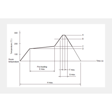 RK08H Series Rotating potentiometer