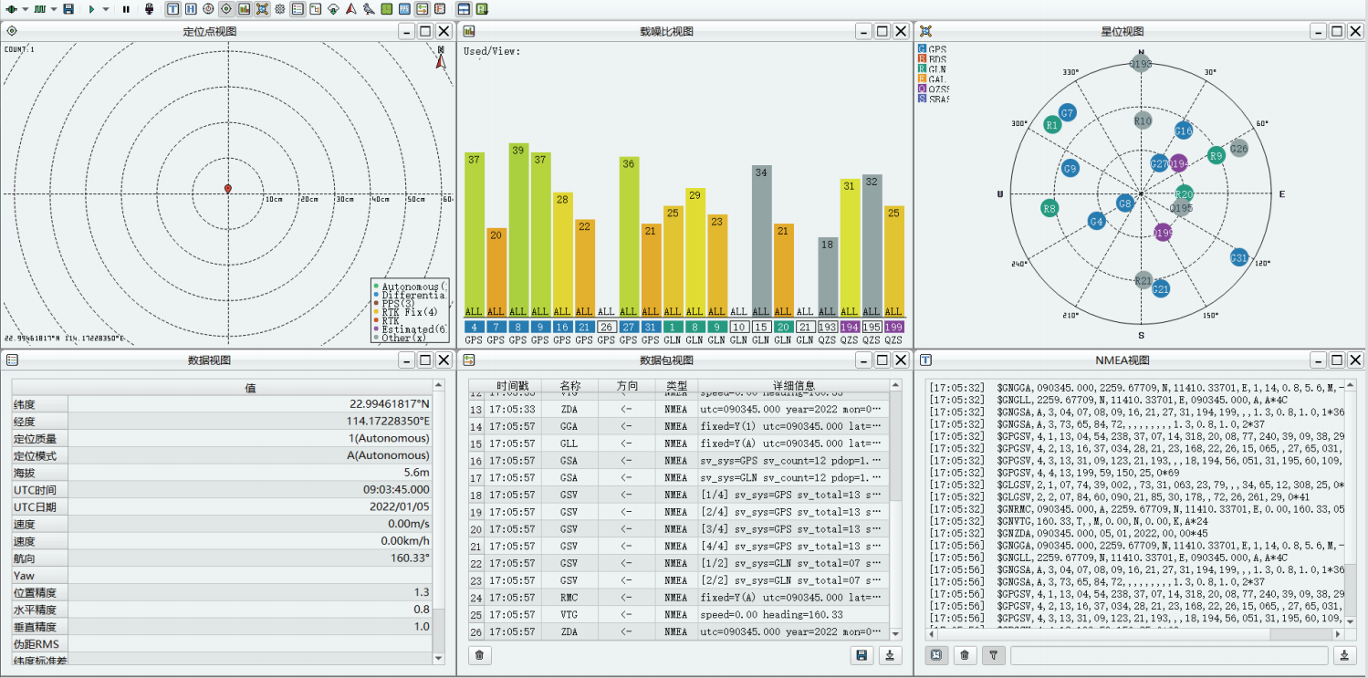 Gofunow IoT Back-End System