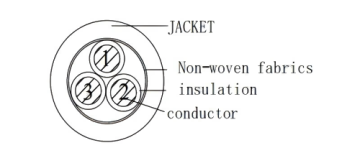 RXXV XLPE insulated XLPE sheathed cable