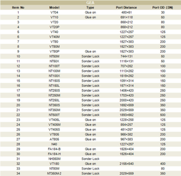 Plate EPDM Gasket for Refrigeration&Heat Exchanger Part