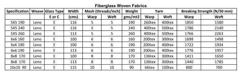 High Temperature Fabrics