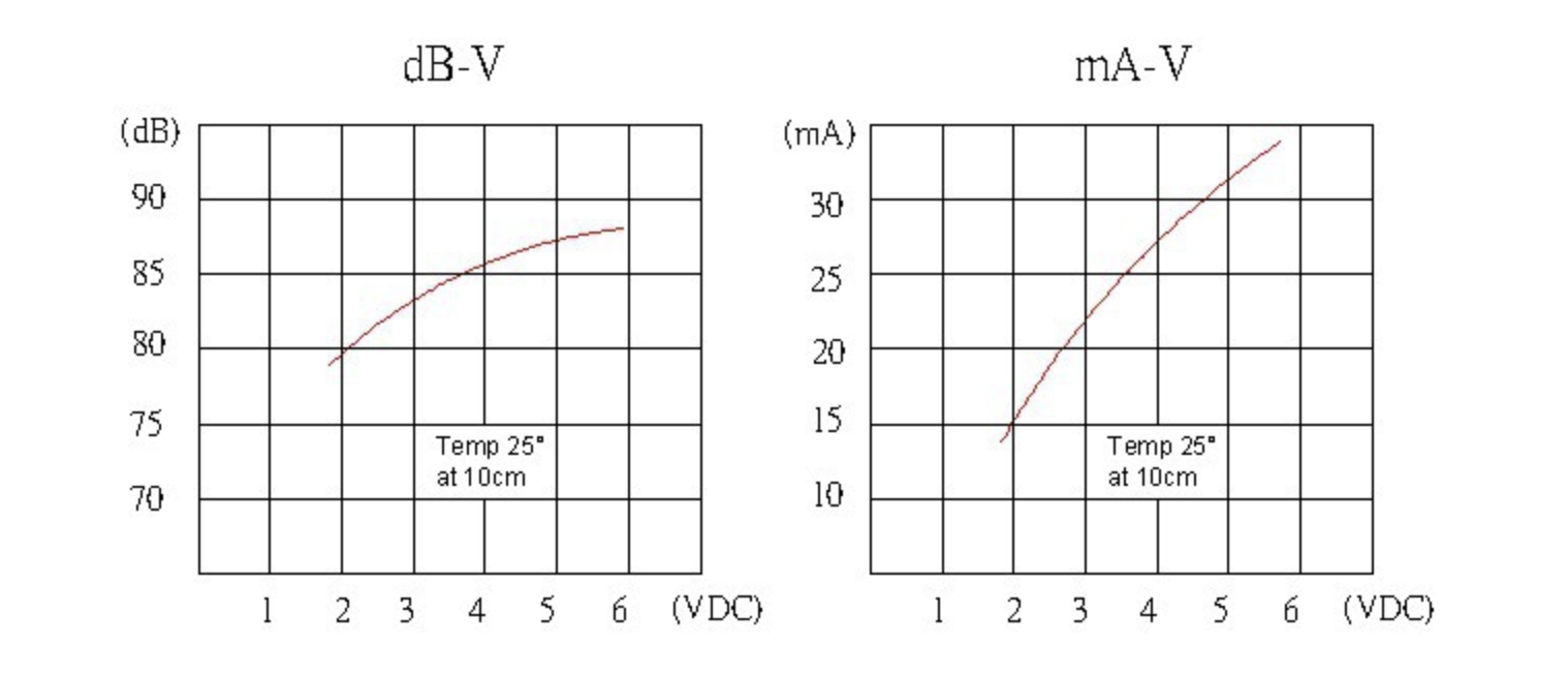 Transductor electromagnético 9x4.2mm curva 3v 9x4.2mm electro-magnetic trasducer 3v curve