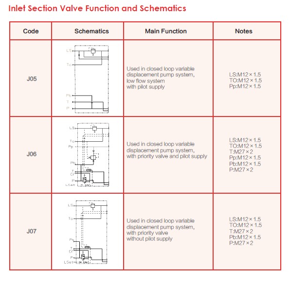 Inlet Section Valve Function and Schematics-1