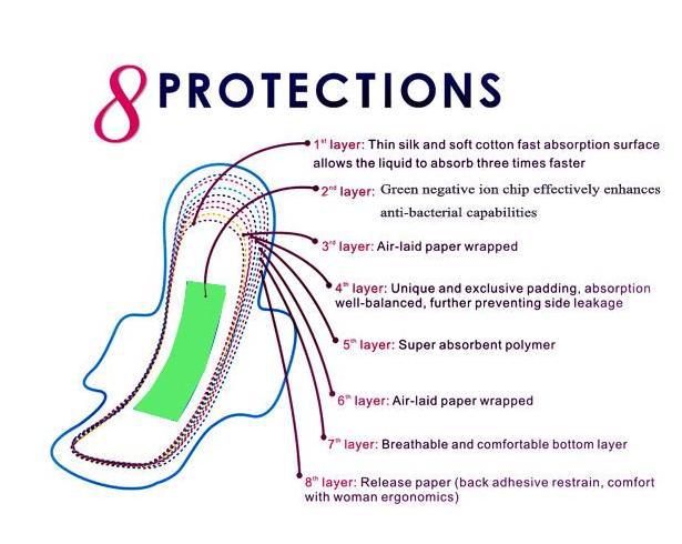 7 Layers ultra thin Anion sanitary napkin