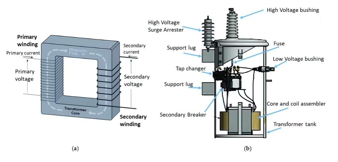 egyfázisú oszlopra szerelhető elosztó transzformátor 5 single-phase pole-mounted distribution transformer 5