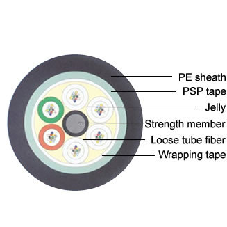 Optical fiber cable GYTS