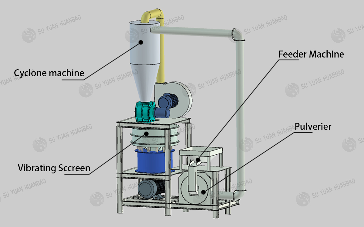 plastic milling equipment