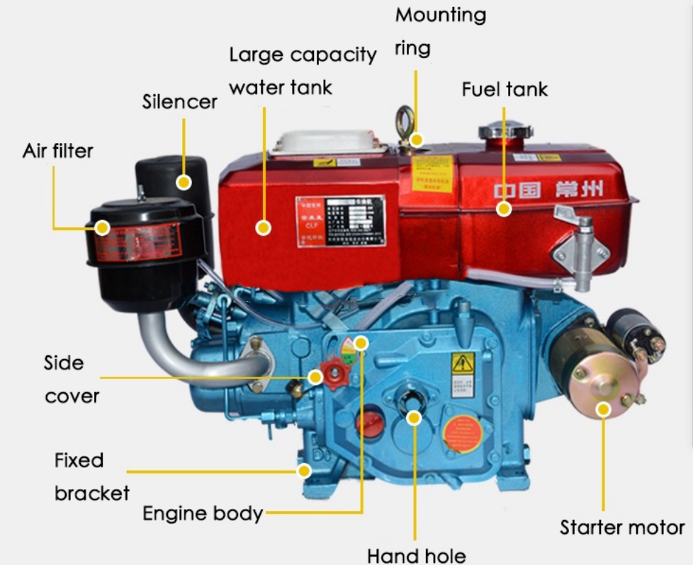 Diesel Engine 