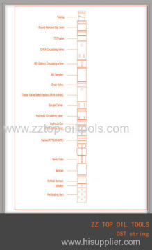 Drill Stem Testing Tools?