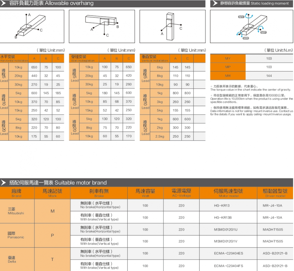 Aluminum Alloy Module Slide