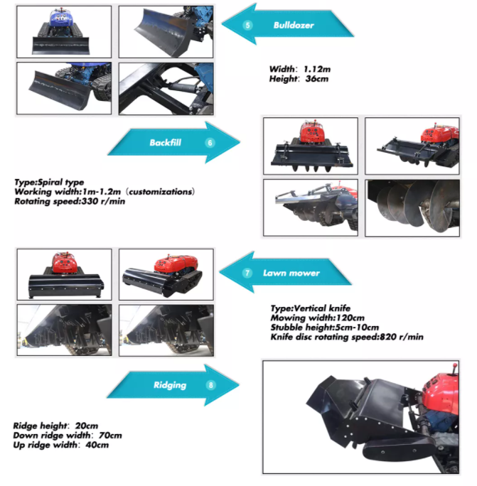 Pastoral Management Machine