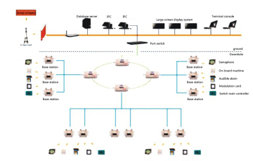 Coal Mine Rail Transportation Management System