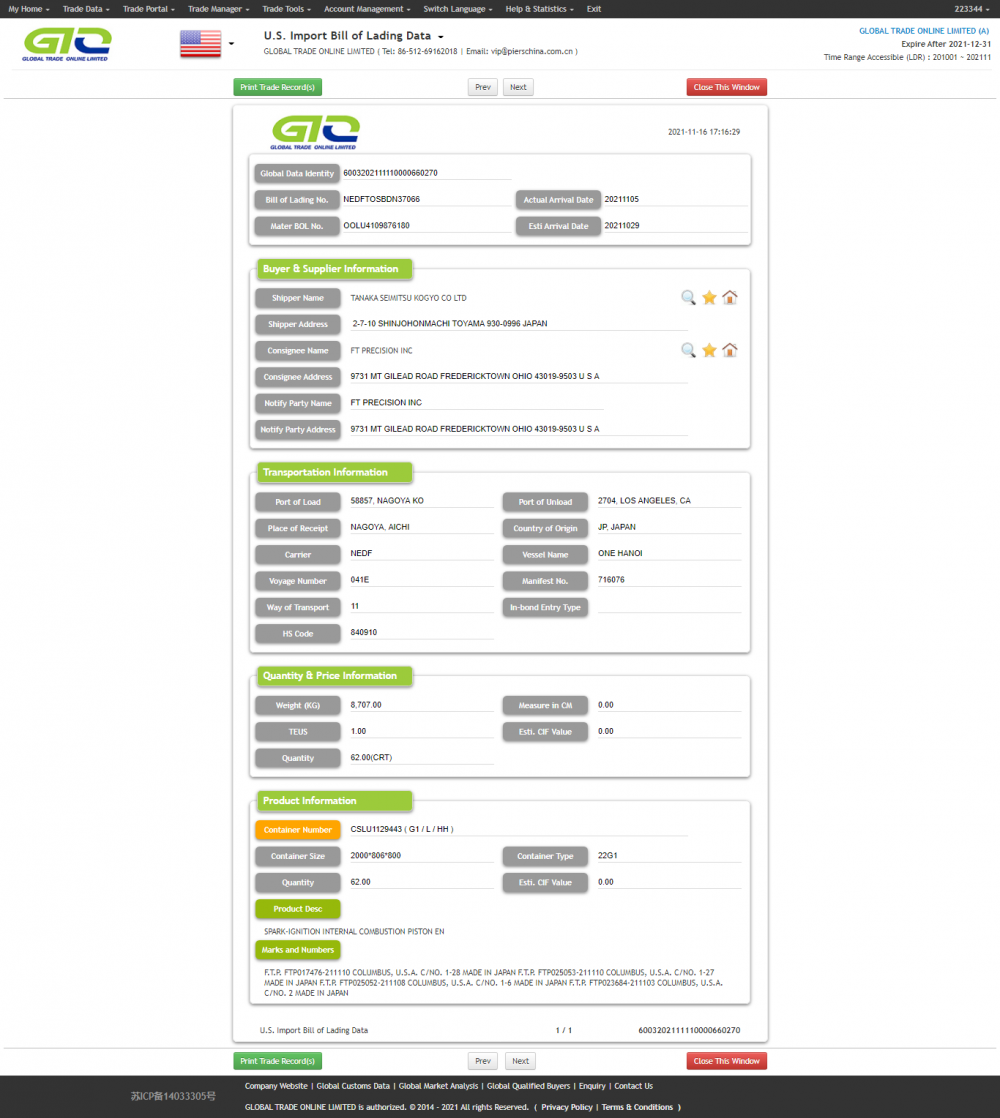 USA Engine Parts Import data.