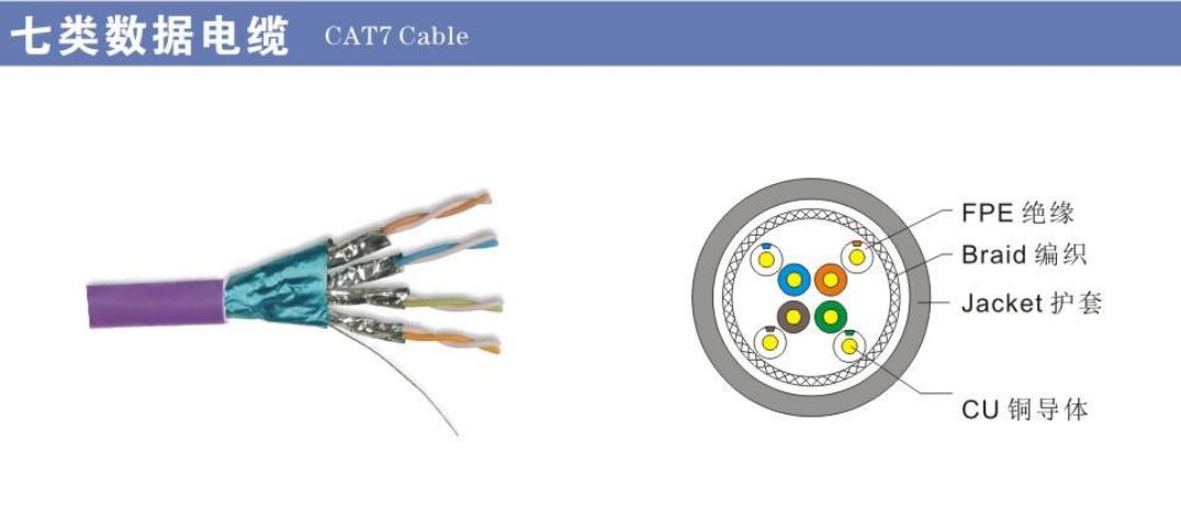 Widely Used Superior Quality CAT7 Network Cable