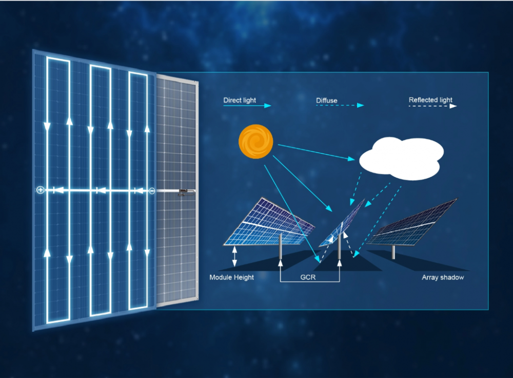 Painel solar de meia célula da marca Mono JA 550 W