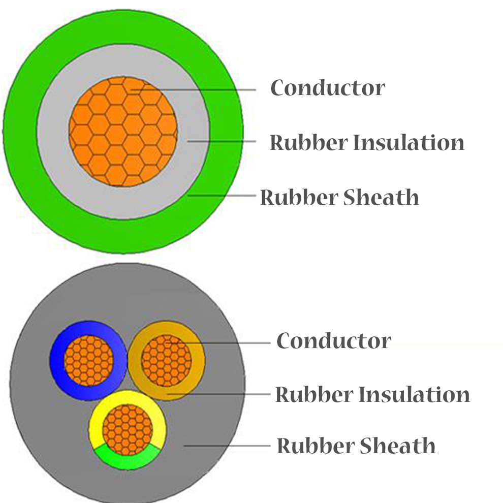 Fireproof Heavy Rubber Cables Structure