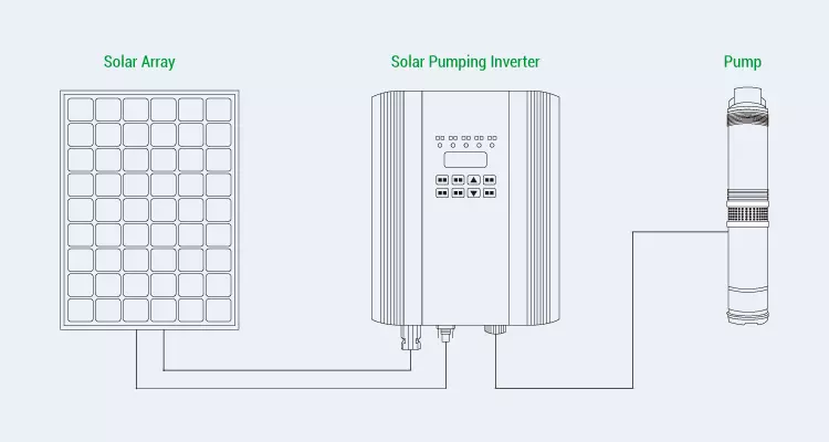 Solar Powered Water Pump