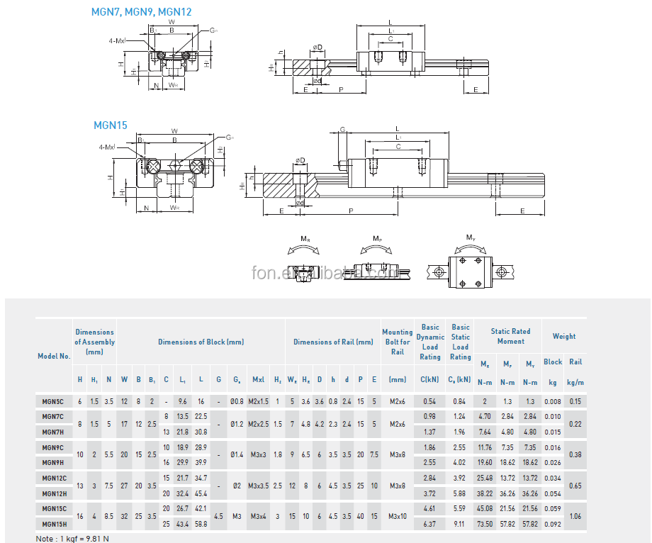 cnc linear rail MGN 7C MGN 7H linear guide bearing