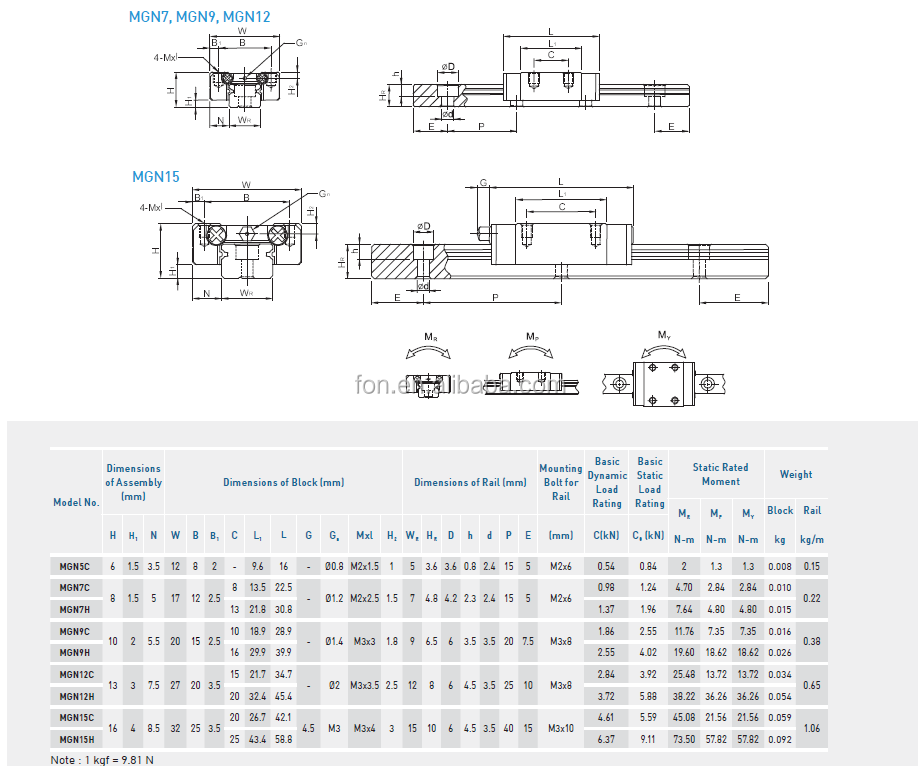 Mini linear guide mgn 5,mgn 7,mgn9,mgn 12,mgn15h hiwin mgn12