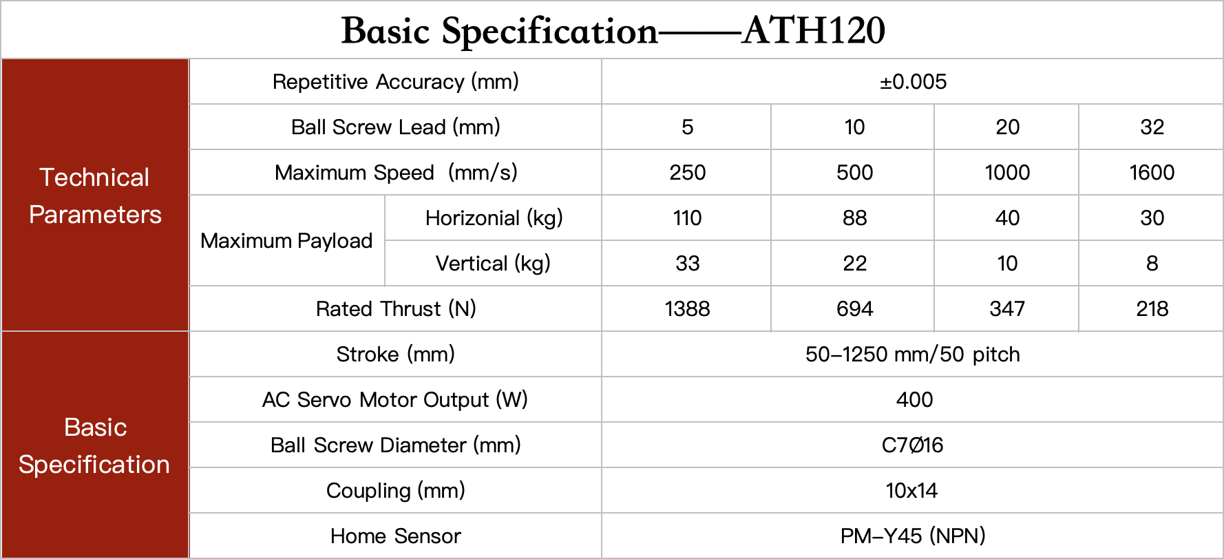 ATH120 Linear Module details.pic