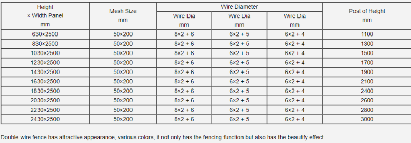 Double Wire Mesh