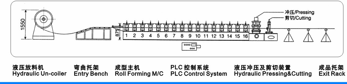 CU shape profile C U purlin roll forming machine