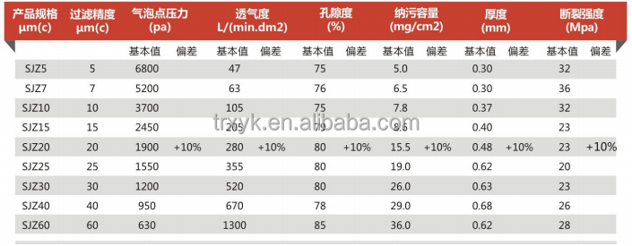 SS 316L sintered metal wire mesh